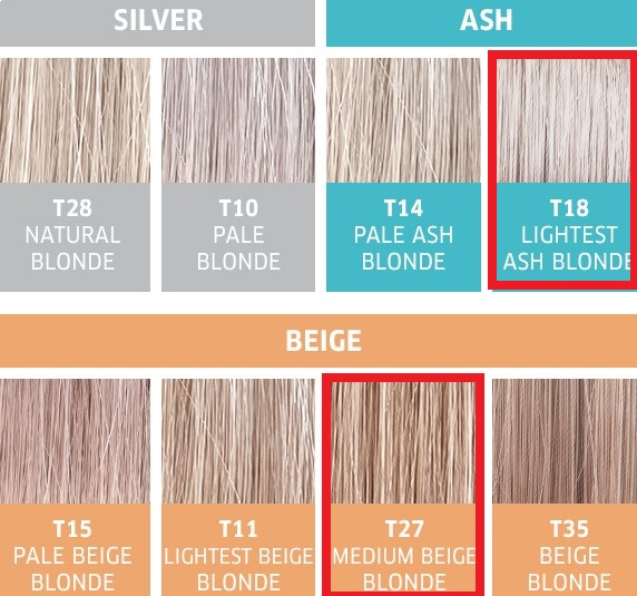 Wella T17 versus Wella T27